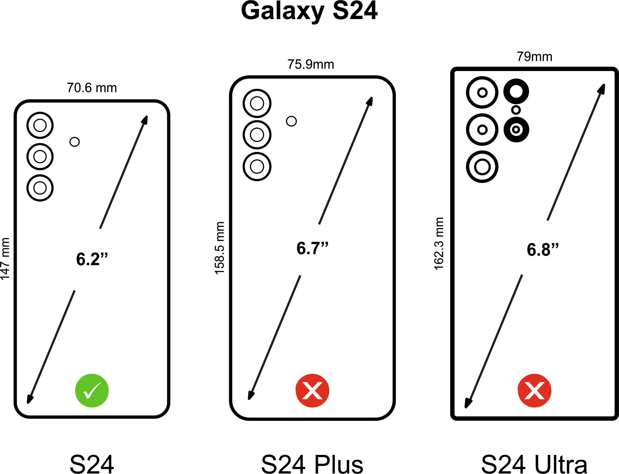 Comparison chart of Samsung Galaxy S24 versus S24 Plus and S24 Ultra models. How to avoid mistake when choosing the case