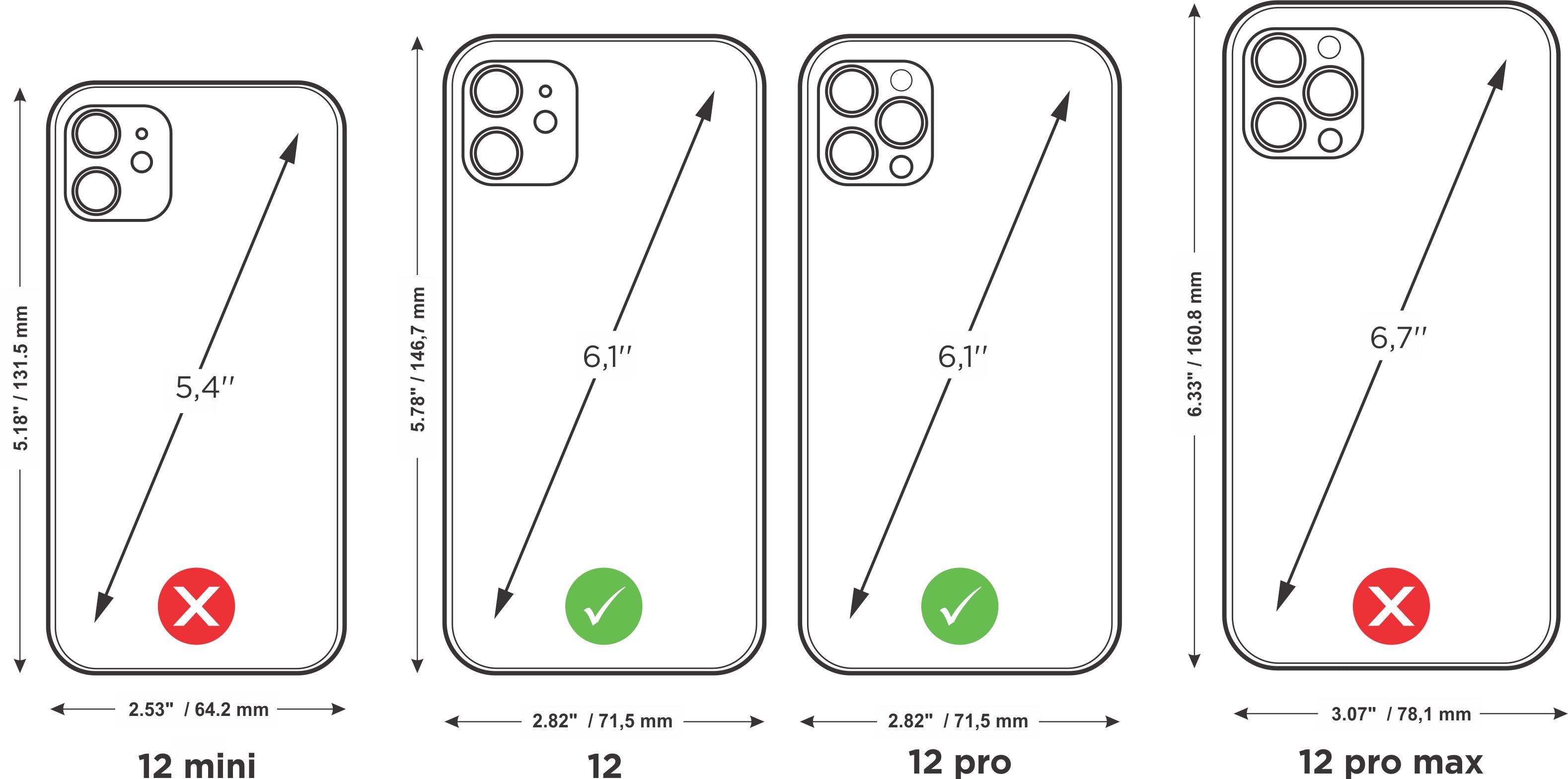 diagram showing iPhone 12 pro size compatibility (6.1 inch) compared with iPhone 12 mini and iPhone 12 Pro max