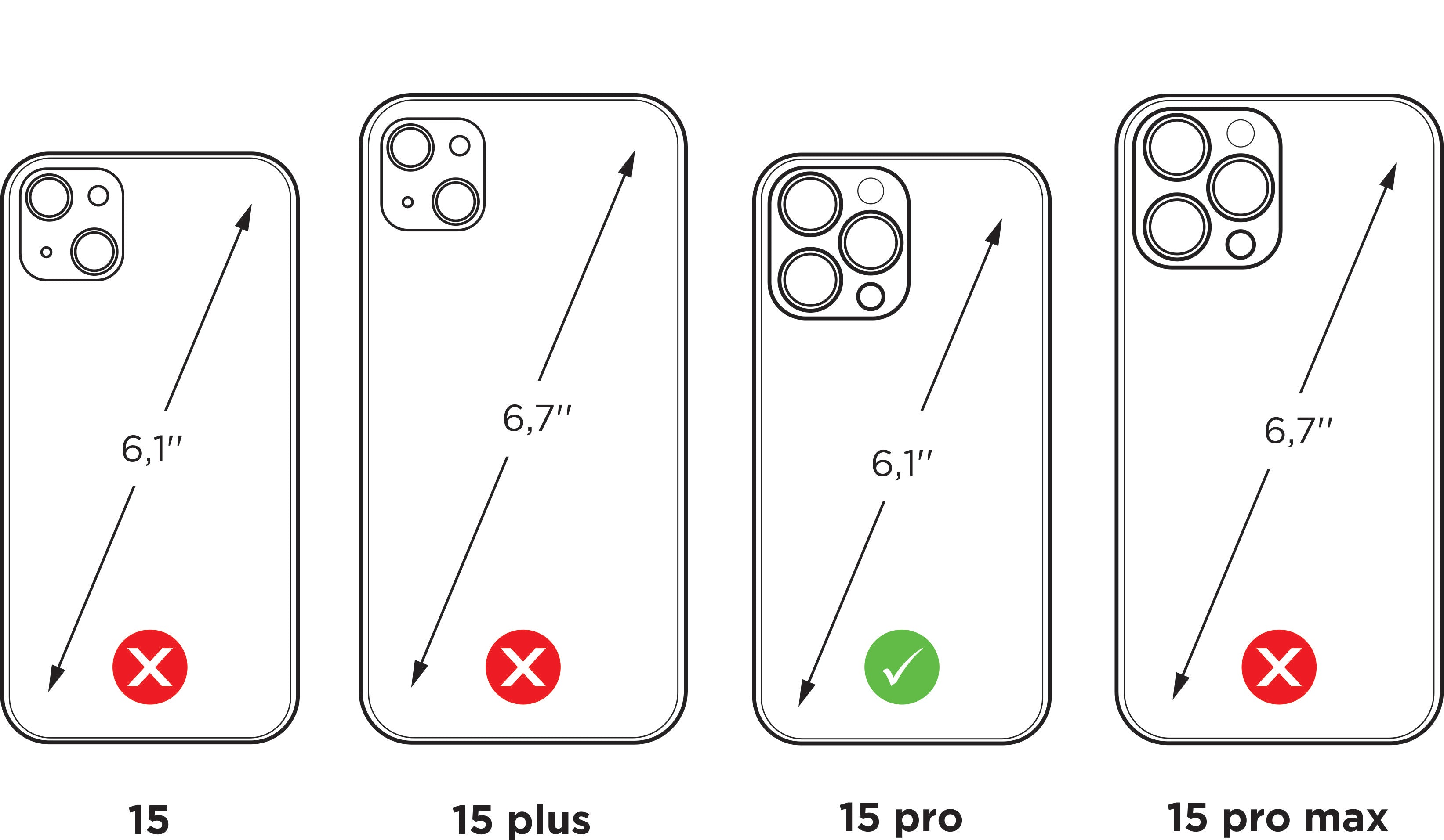 Comparison chart of smartphone models iPhone 15 Pro 6.1 versus the other models of the iPhone 15 series