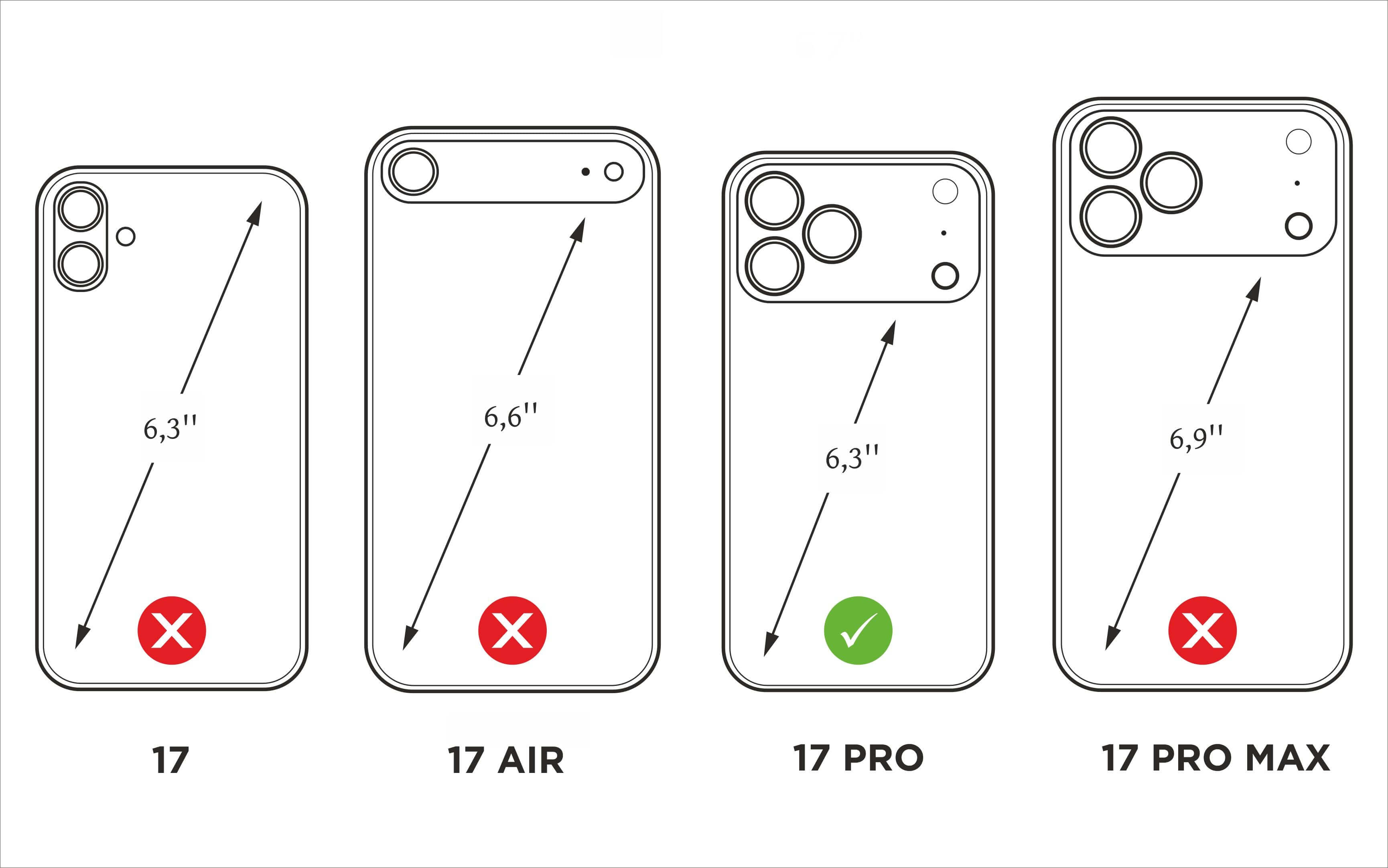 iPhone 17 Pro Case size guide – illustration showing iPhone 17 model compatibility including 17, 17 Air, 17 Pro, and 17 Pro Max to help select the right case
