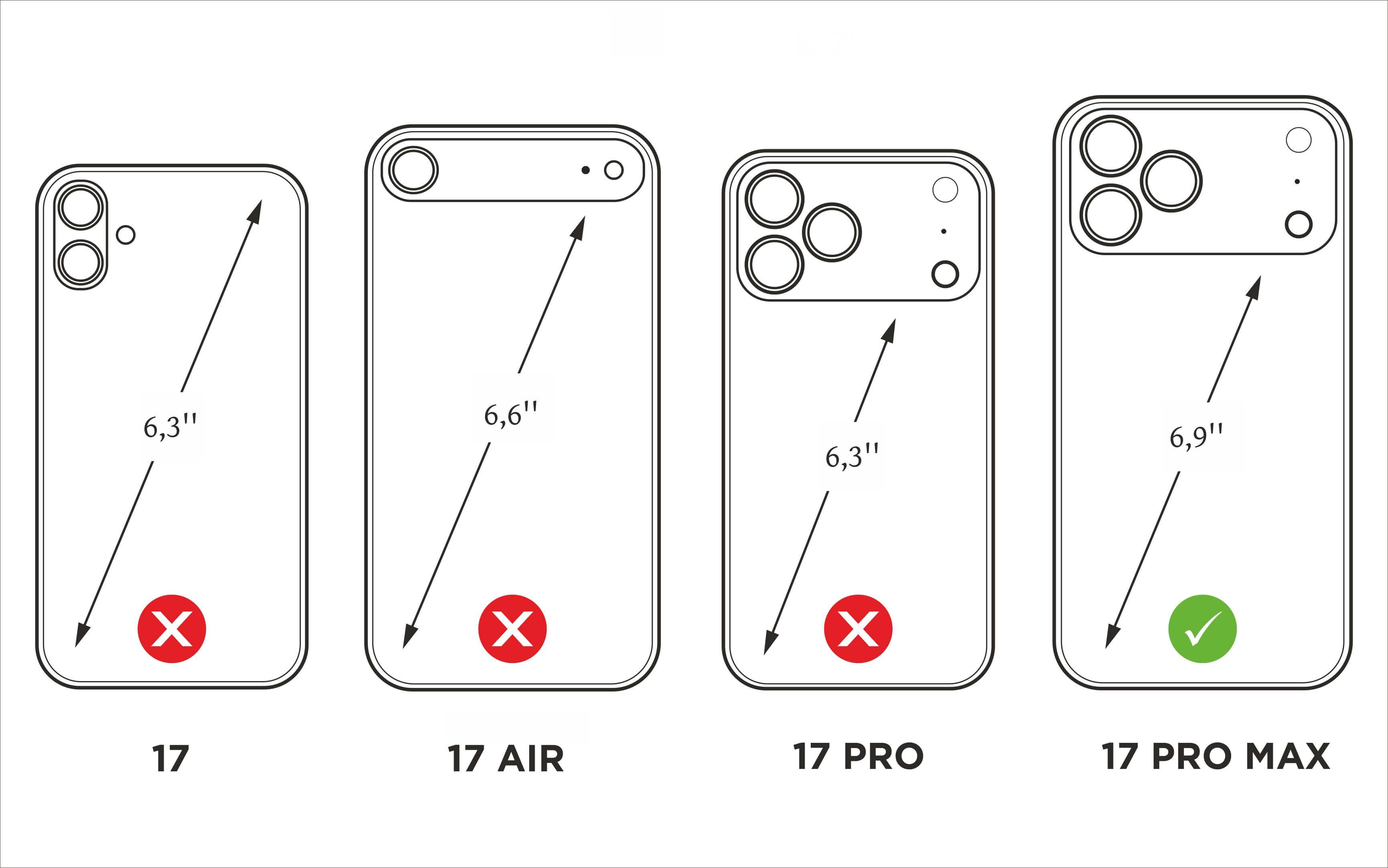 Diagram comparing dimensions of iPhone models: 17, 17 Air, 17 Pro, and 17 Pro Max showing sizes and compatibility.