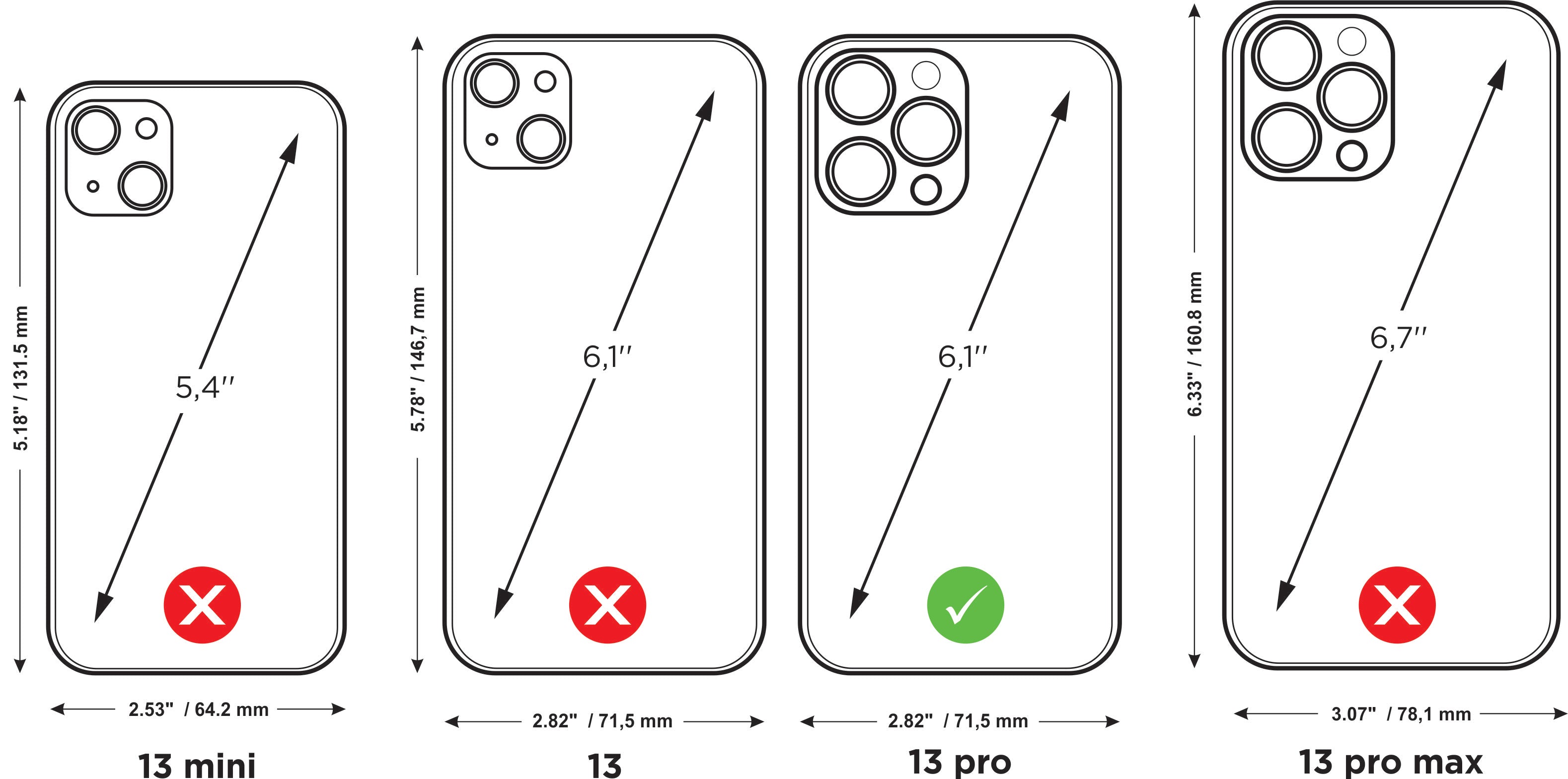 comparison chart showing iPhone 13 pro size compatibility (6,1 inch) compared with iPhone 13 mini, 13 and iPhone 13 Pro Max