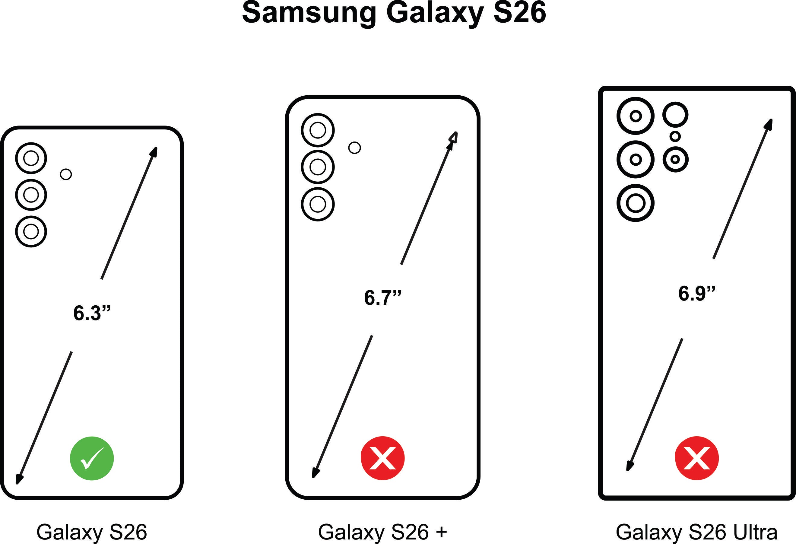 Comparison chart of Samsung Galaxy S26 versus S26 Plus and S26 Ultra models. How to avoid mistake when choosing the case.