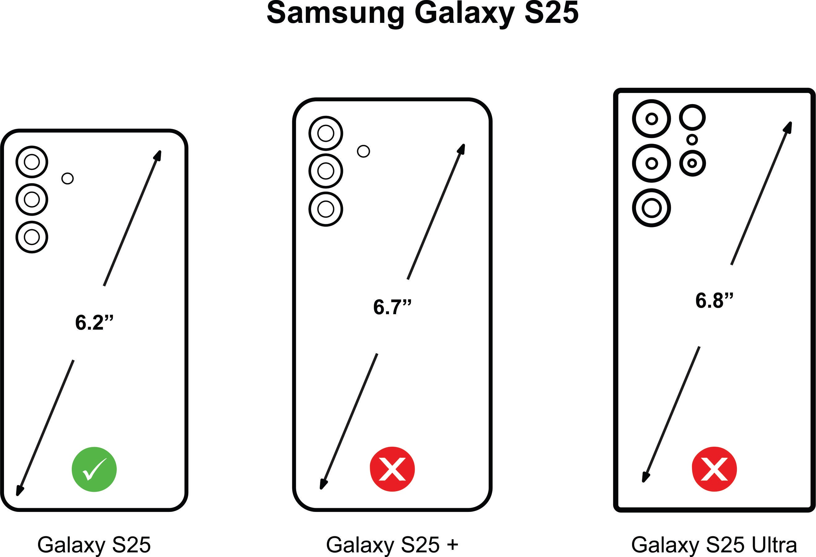 Comparison chart of Samsung Galaxy S25 versus S25 Plus and S25 Ultra models. How to avoid mistake when choosing the case.