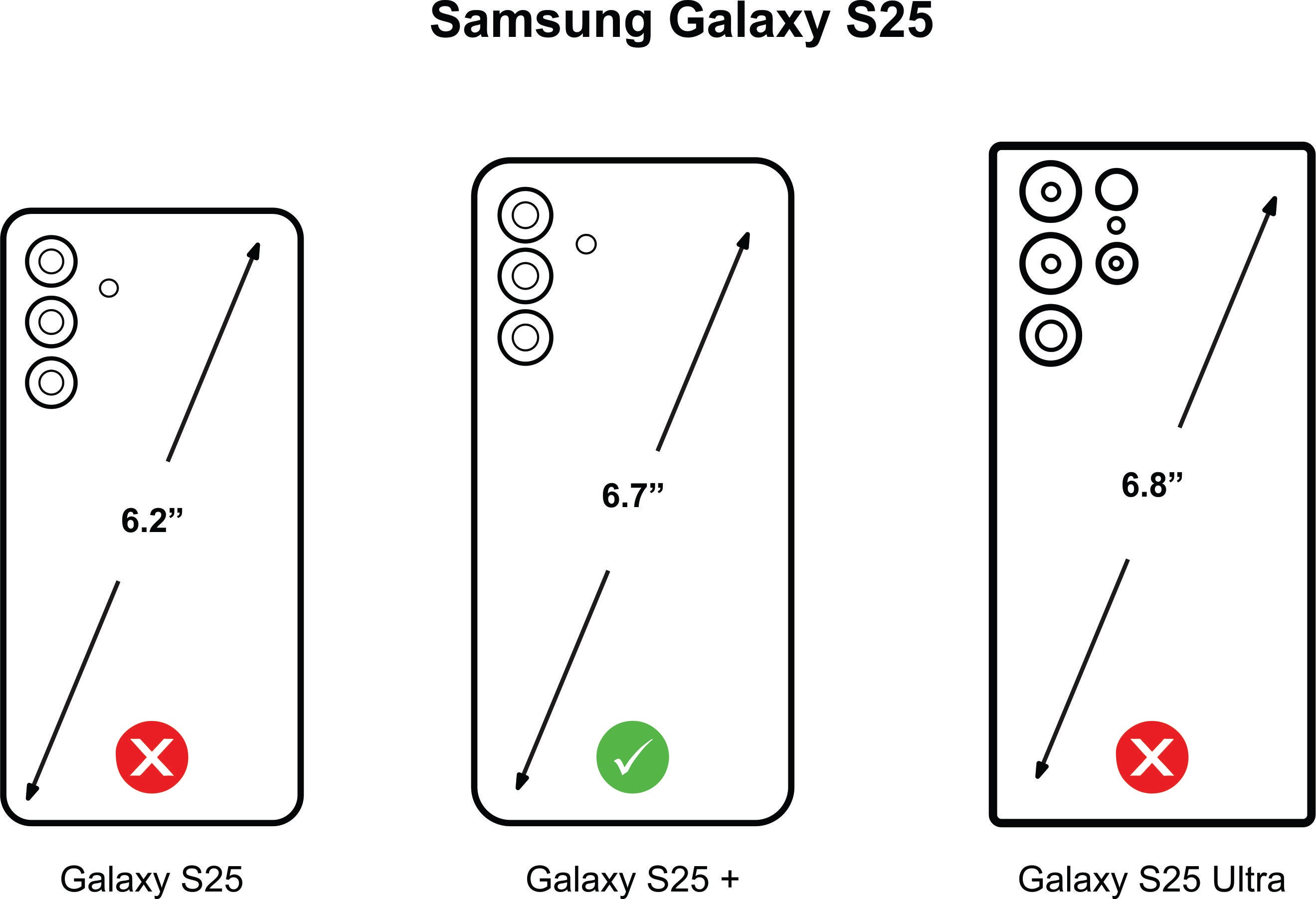 Comparison chart of Samsung Galaxy S25 Plus versus S25 and S25 Ultra models. How to avoid mistake when choosing the case.