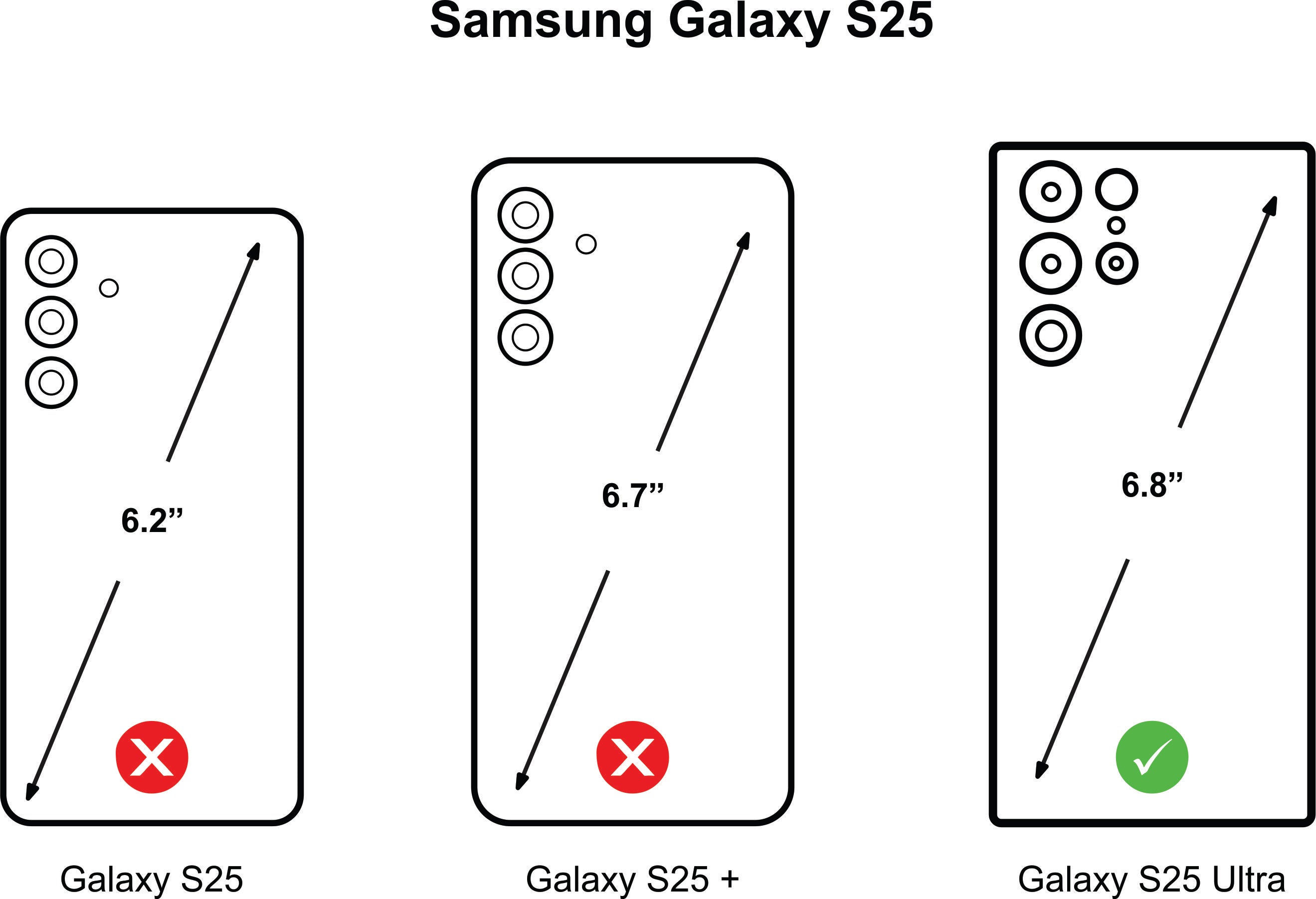 Comparison chart of Samsung Galaxy S25, S25 +, and S25 Ultra models. How to avoid mistake when choosing the case.