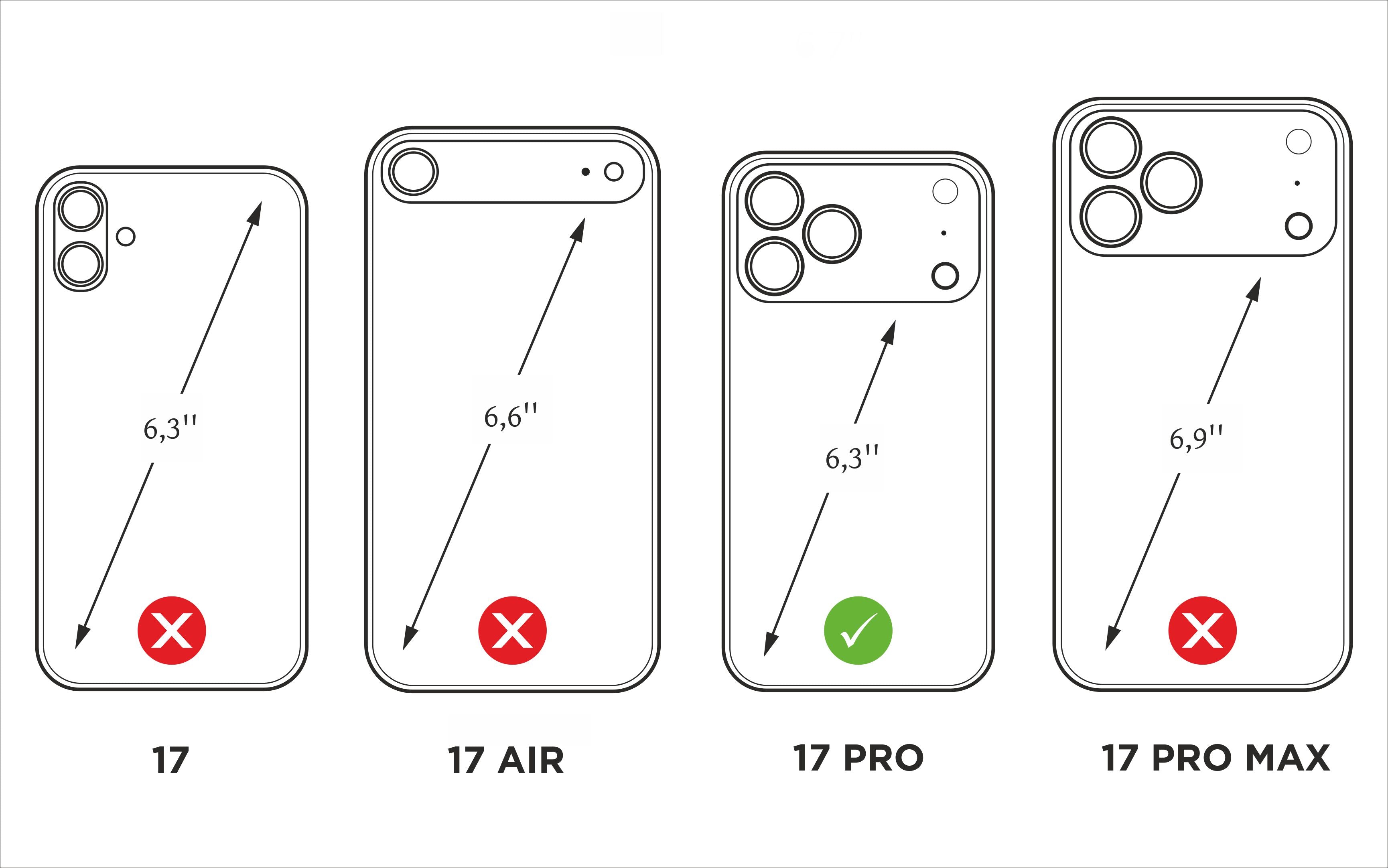 black alligator case iPhone 17 Pro comparison chart showing dimensions iPhone 17, 17 Air, 17 Pro, and 17 Pro Max
