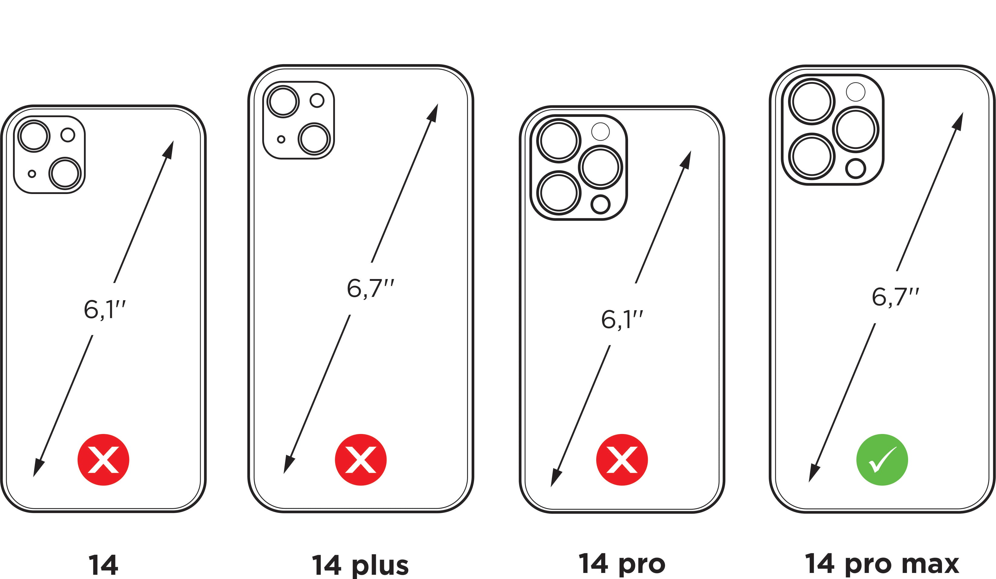 image showing the 4 models of the iPhone 14 series to avoid choosing the wrong case model – here: iPhone 14 Pro Max
